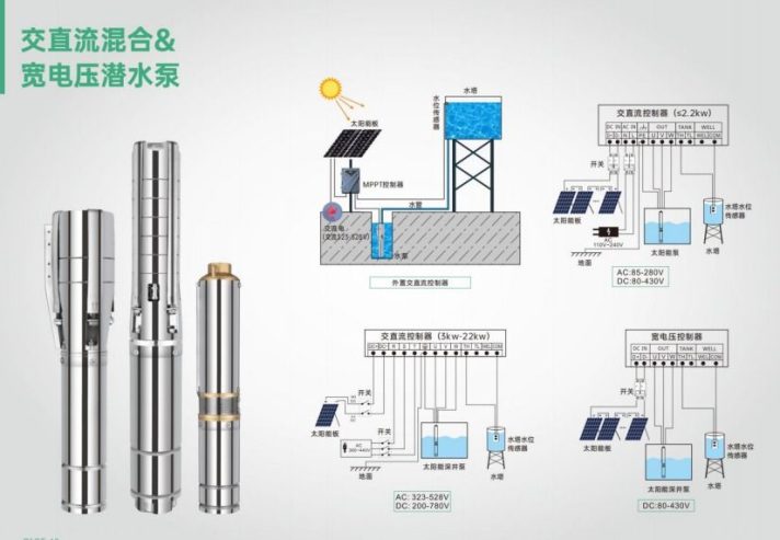 Pompe solaire